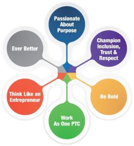 PTC Expectations for Employees