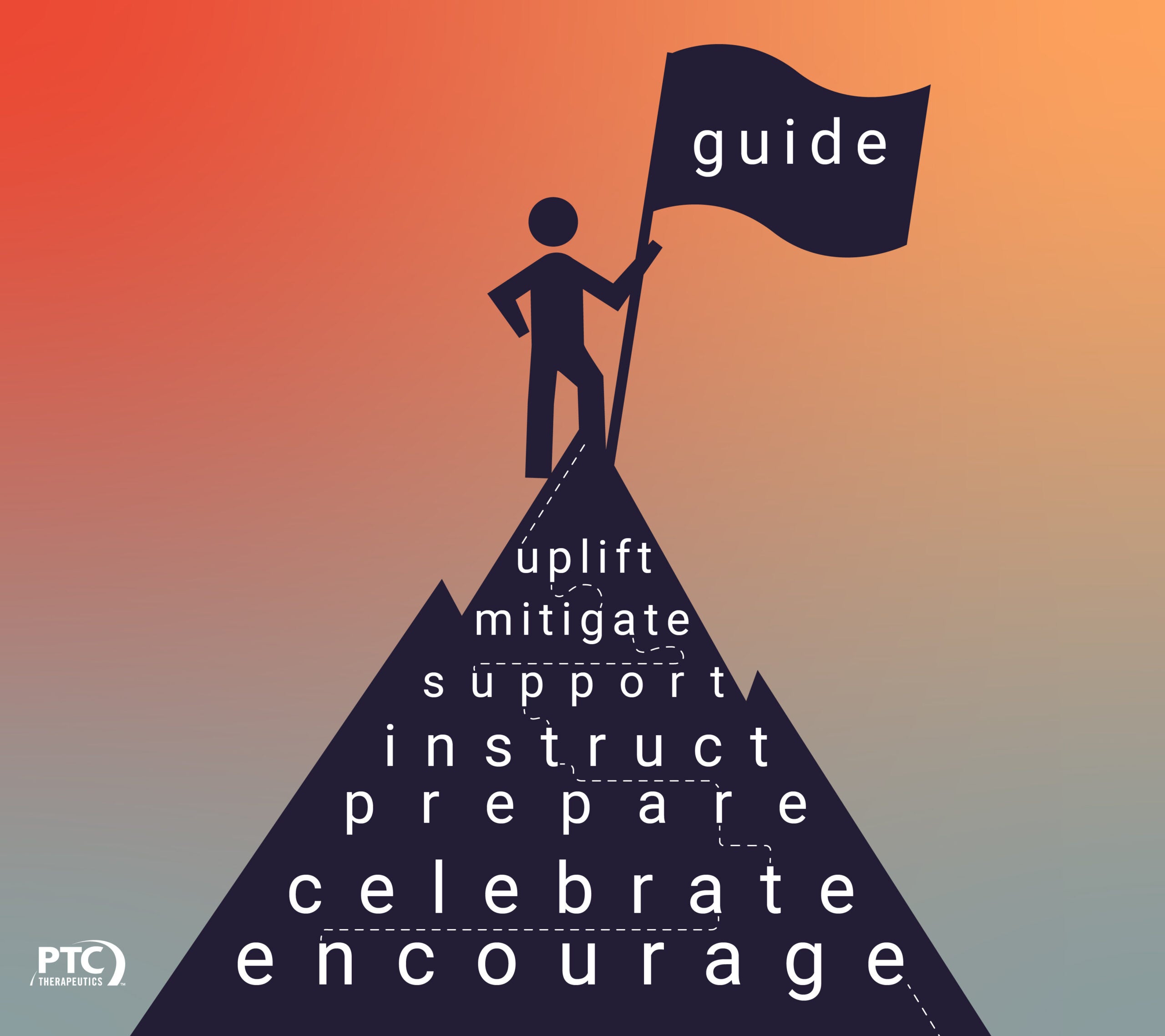 guide uplift mitigate support instruct prepare celebrate encourage